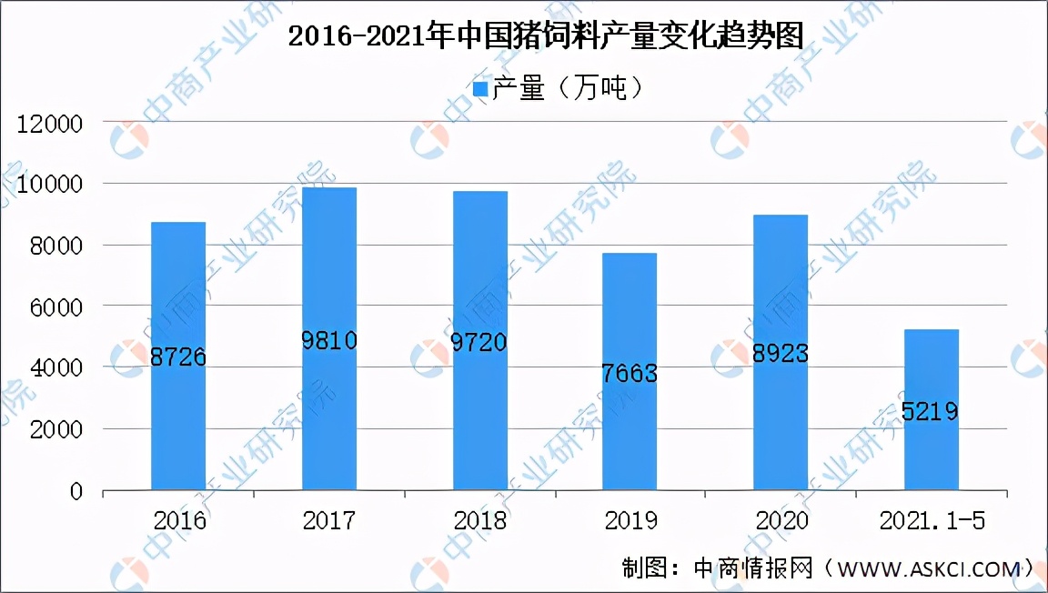 2021年中国饲料产业链全景图上中下游市场及企业分析