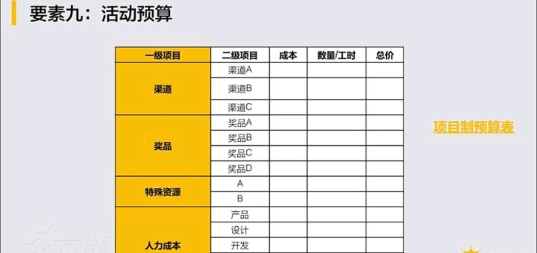 如何写活动策划方案？（9大要素直接套用，有模板有案例）