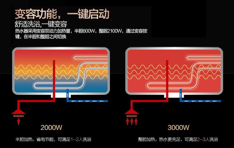双重防护健康洗浴力作 美的60L电热水器秒杀