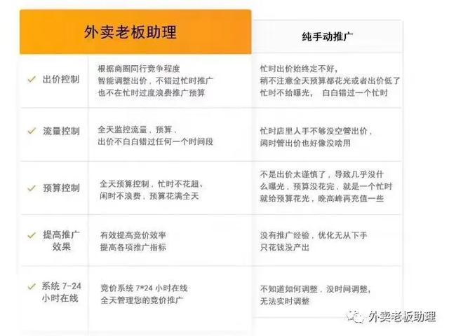 外卖推广技巧，哪种最有效，这款工具解决你所有问题
