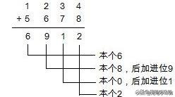 探索新式的珠算式笔算方法，为学习珠算、珠心算服务
