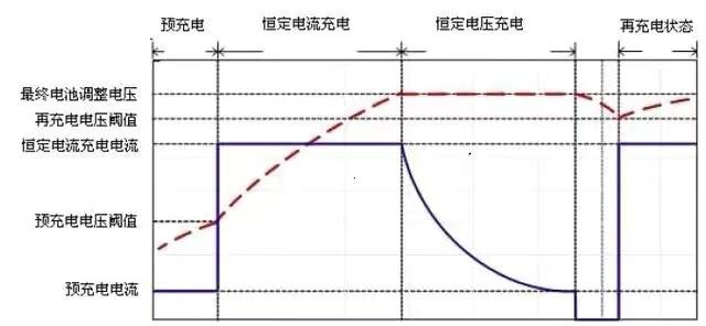 手机第一次充电充几个小时比较好？