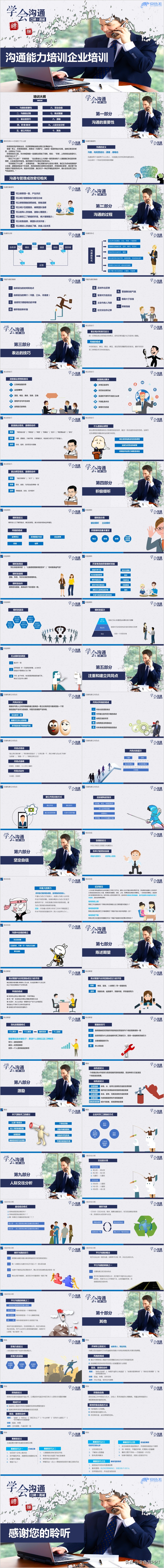 干货分享——企业沟通能力培训PPT模板