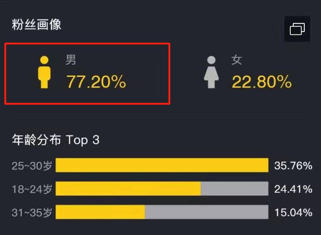 零成本操作个性签名设计项目，即便免费也能做到月入过万