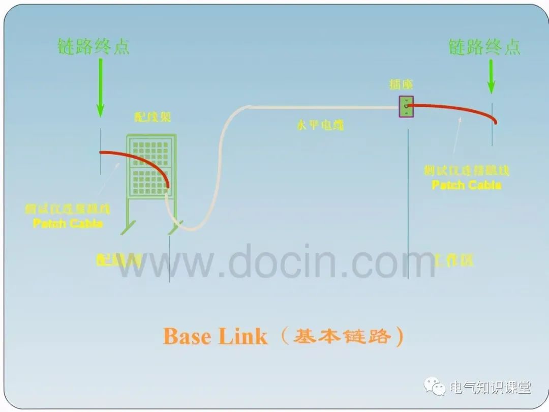 综合布线系统设计基础知识大全，新手小白赶紧收藏学习吧