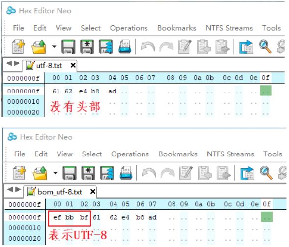 「硬核技术文」字符的编码方式