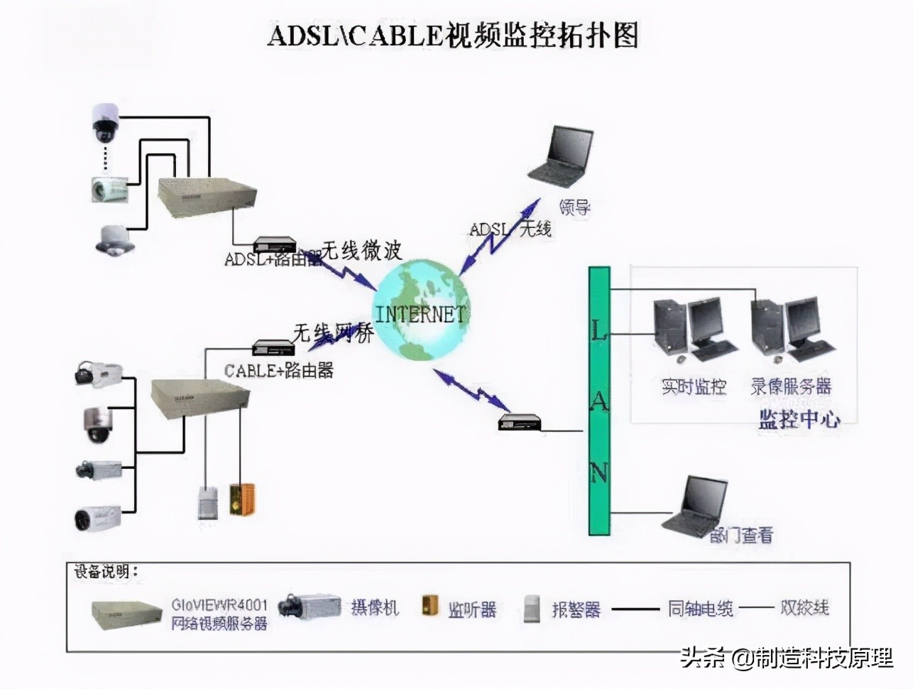 各种网络监控拓扑图，十分齐全
