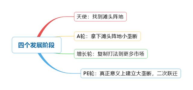 《创业就是要细分垄断》深度解析：互联网创业下半场机会路线图