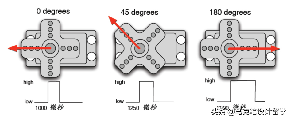 Arduino舵机使用基础篇