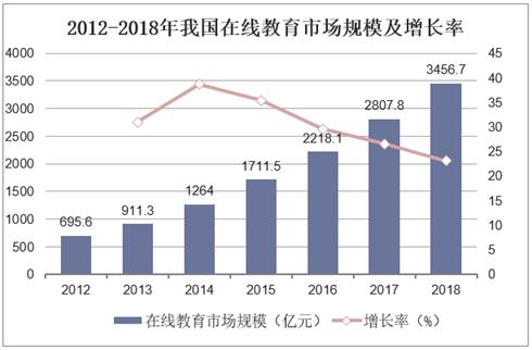 2019年知识付费市场产业规模暴增，消费升级带动文化需求增加