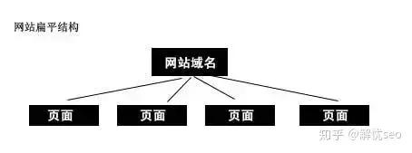 网站页面的优化和布局需要注意哪些？