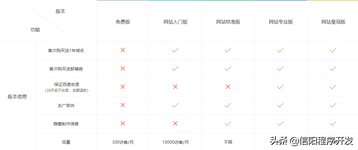 你们好，这是我们苦心收集的一些免费做网站的平台