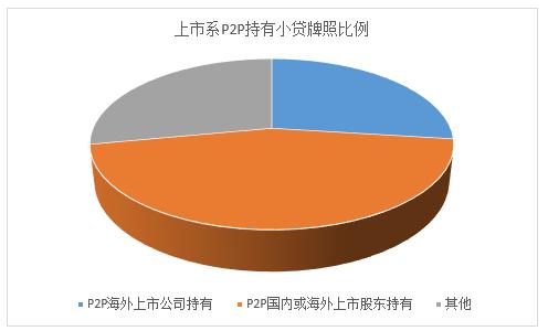 24家金融持牌P2P平台全梳理（附名单）上
