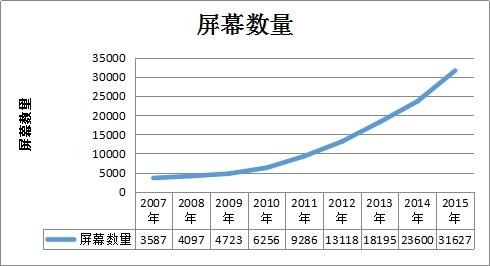 电影院加盟的回收成本以及快速回收的方法