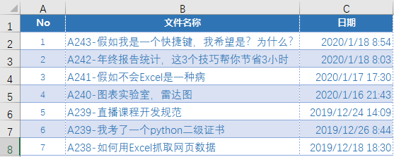 如果你会成为一个快捷键，你希望是什么？