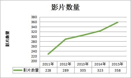 电影院加盟的回收成本以及快速回收的方法