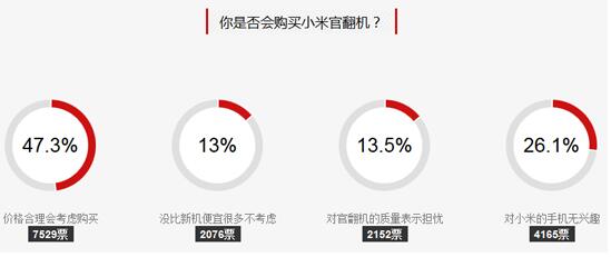 "官翻机"究竟有什么玄机? 看完你就懂了