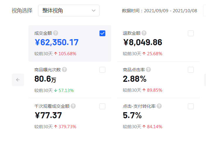 抖音小店无货源：怎么样玩法操作才能引起更多人的关注
