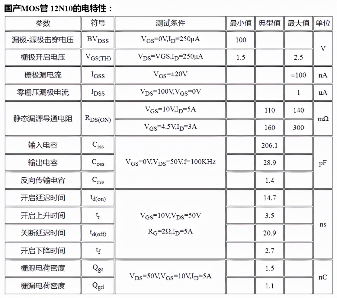从原理到动手带你了解MOS管