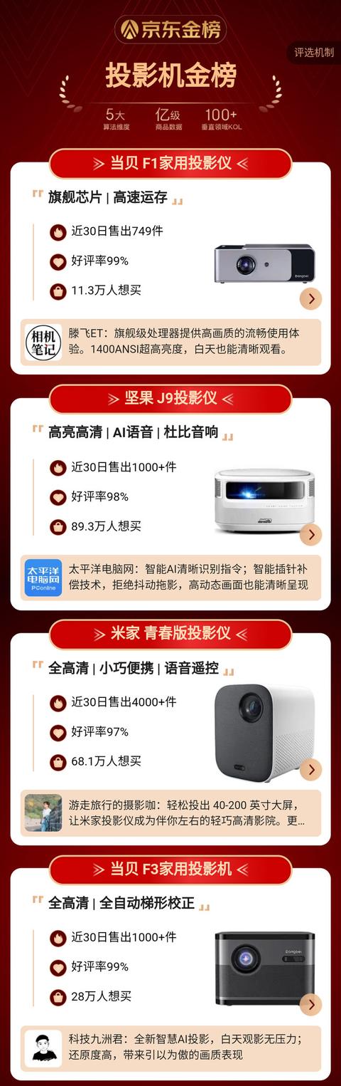 618来了还犹豫买什么投影仪？京东投影机金榜的这两款就不错