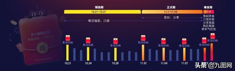 2019双11最后2天最强红包攻略（附超级红包入口、大额券等）