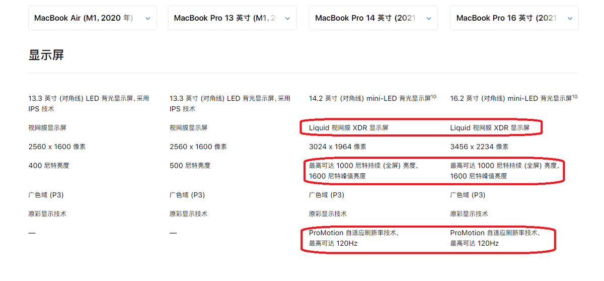 Air向左，Pro向右：M1系列芯片MacBook购机手册