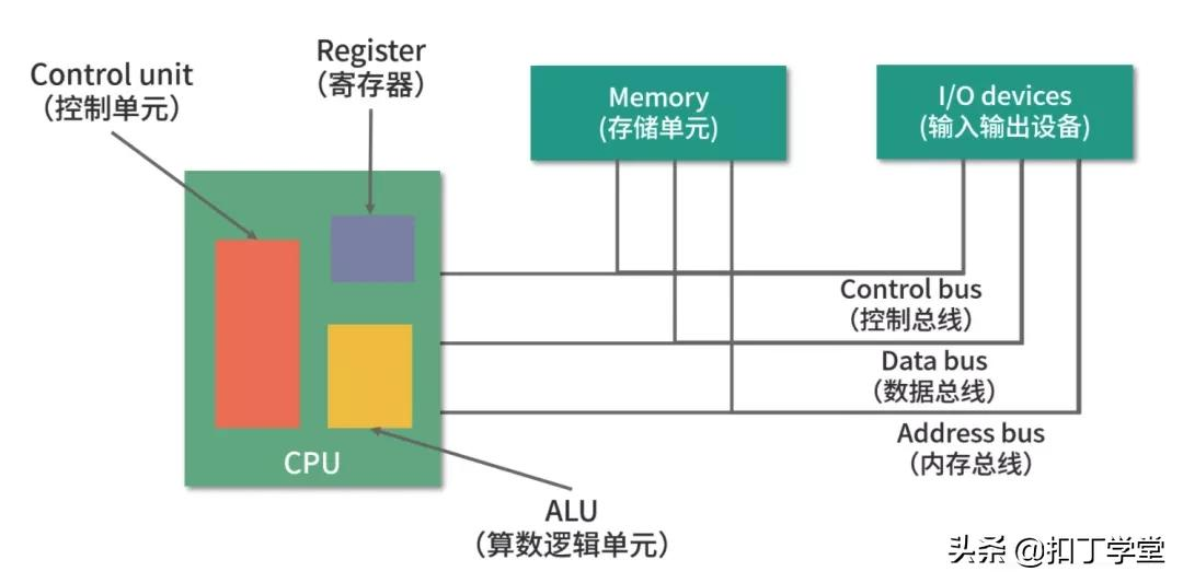 操作系统常用知识总结