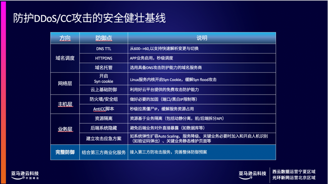 百度安全抗D秘籍——大流量时代如何以最小成本防御流量攻击