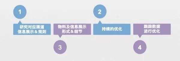 最全APP推广运营方法论！