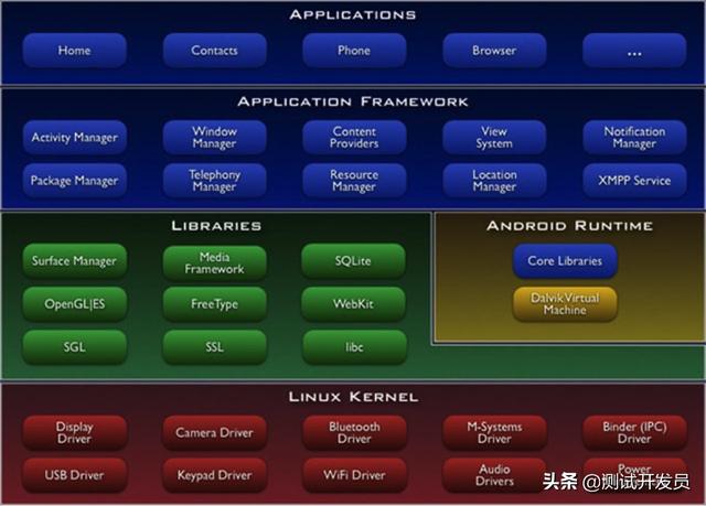 天天玩手机却不了解Android操作系统？5分钟带你扫盲