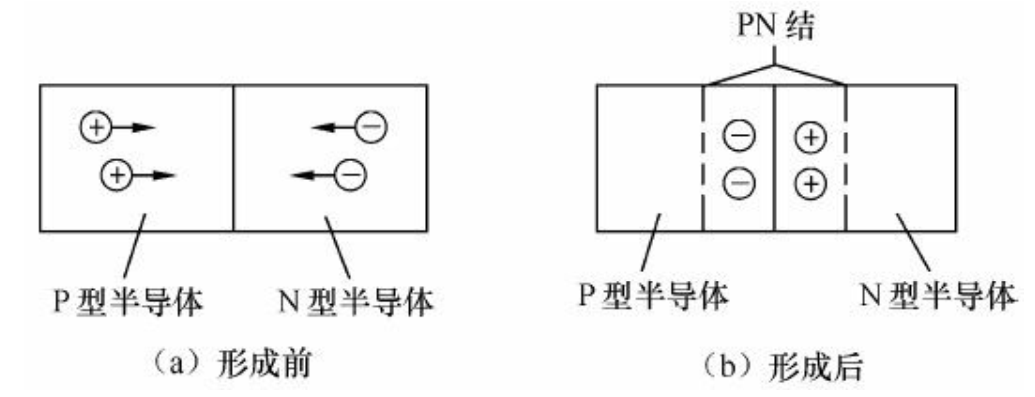 电子技术入门篇之七，二极管