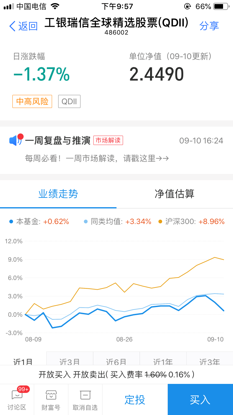支付宝里面的基金都是怎么买入的，定投又是如何操作的