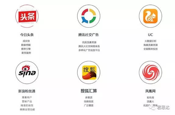 二类电商怎样选择广告投放渠道?投放策略是什么?