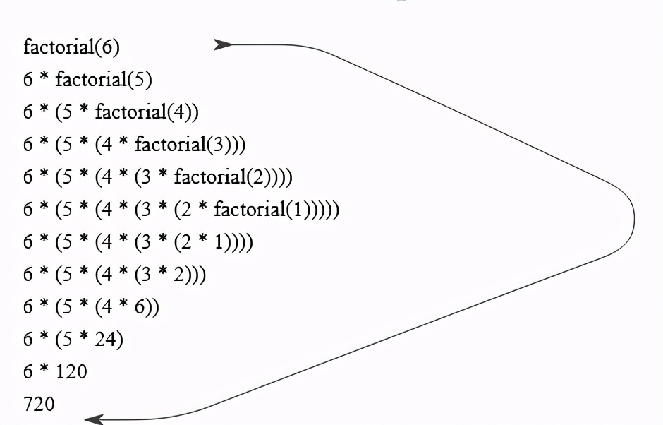 帮你精通JavaScript：阶乘与Fabonacci数列