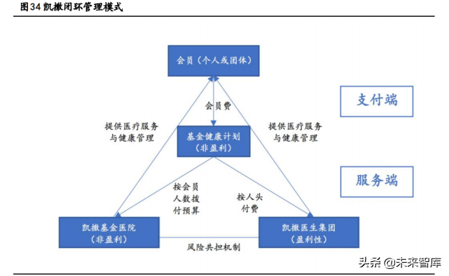 健康产业深度报告：抢抓大健康产业时代机遇