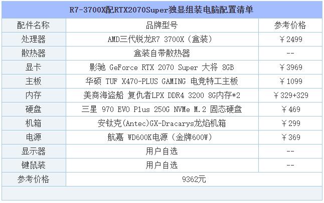 2019年8月DIY装机指南：从入门到高端的组装电脑主机配置推荐