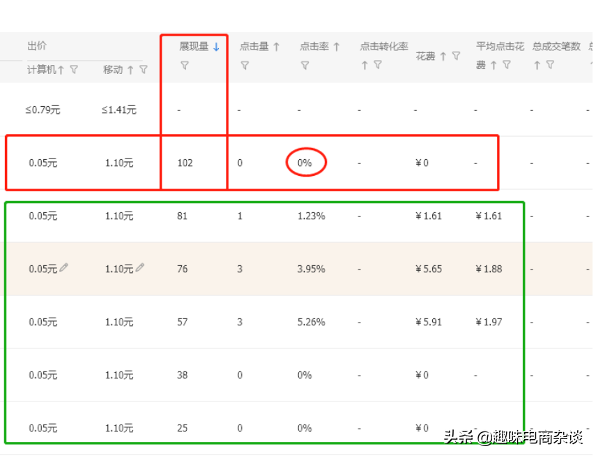 淘宝直通车图文详解（五）：三个步骤优化关键词，没有效果你找我