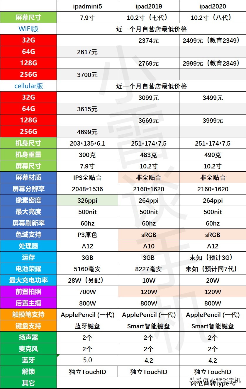 新款ipad发布，这售价，让安卓平板有点扛不住了