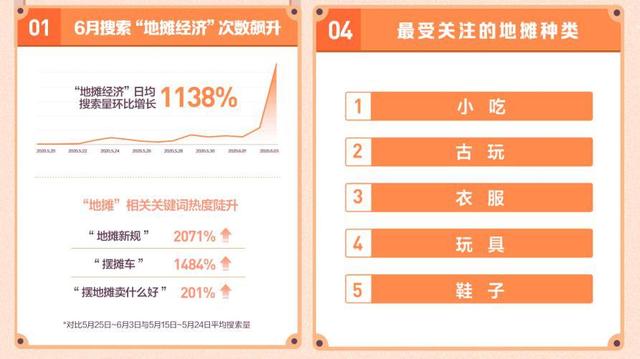 地摊经济火了！这个9.9披萨摆摊创业致富好项目，确定不了解下？