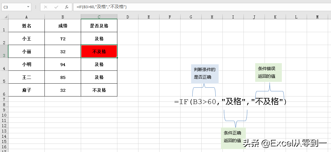 3小时整理了25个excel函数的基本用法，掌握它，你就是公司的表哥