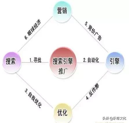 常见的网络推广方法，免费送给你