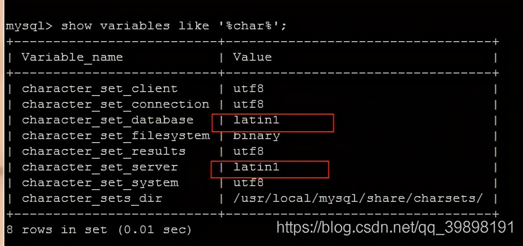 LINUX数据库取出来的中文乱码或者变成问号？