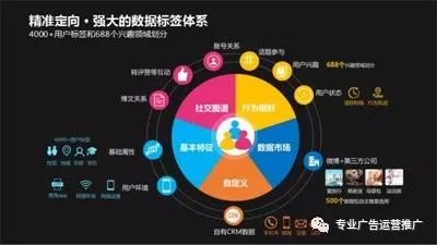网络广告，八大信息流渠道该如何选择？怎么投放？