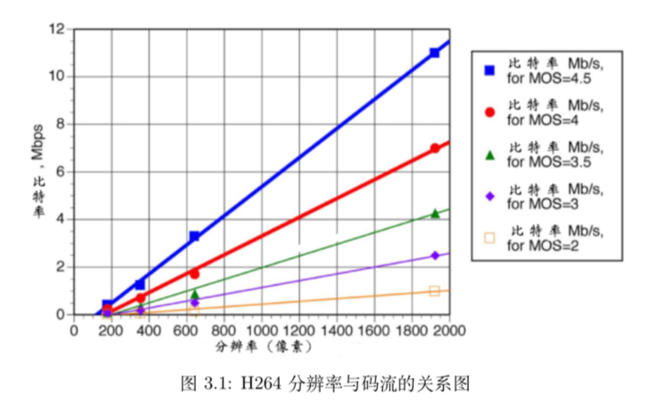 李超：WebRTC传输与服务质量