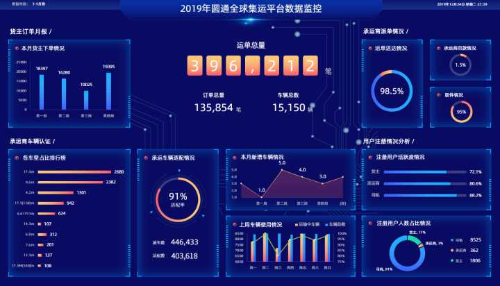 9个免费的Excel图表工具，1键即可做出高大上图表，月薪3万没问题