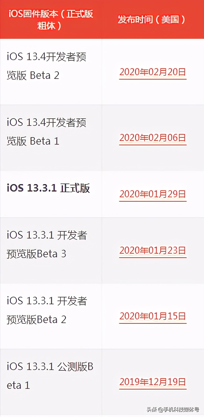 苹果iOS系统发布/固件下载/升级更新大全
