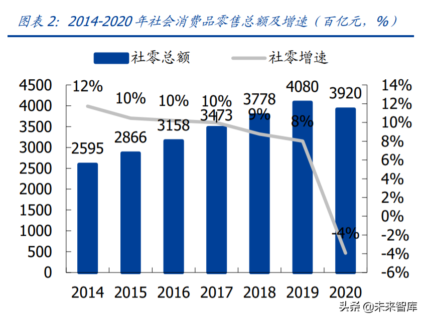 化妆品医美行业研究及2022年投资策略：美丽盛开，国货齐放