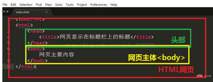 HTML5前端开发入门：HTML页面的基本代码结构是什么？
