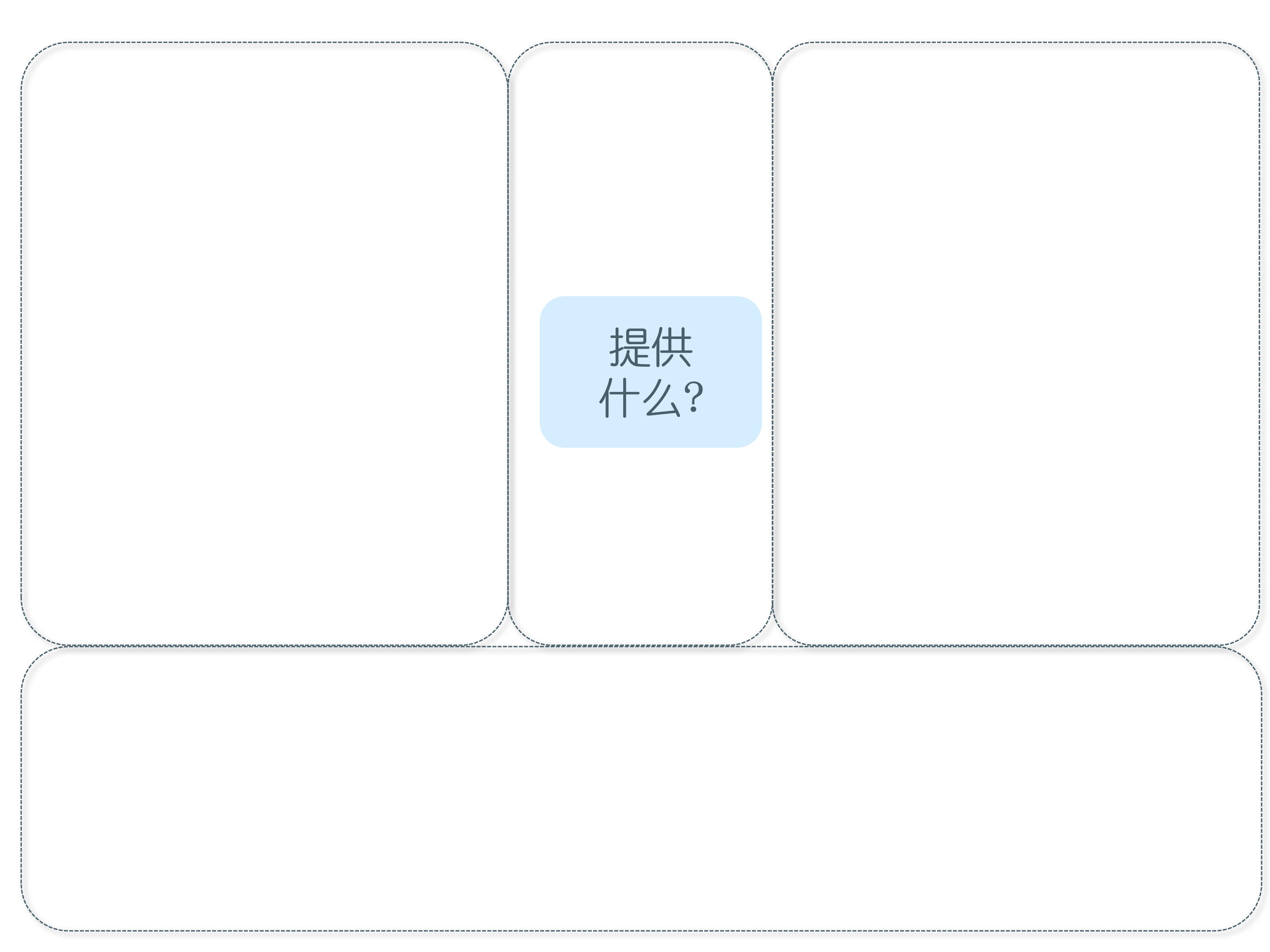 商业模式画布，4个视角，9个构造，一篇文章让你知道它
