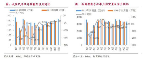 从工业机器人四大家族在华订单数据看2020年国内机器人行业走势